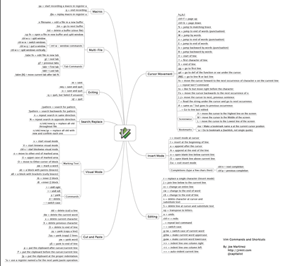 Vim.png