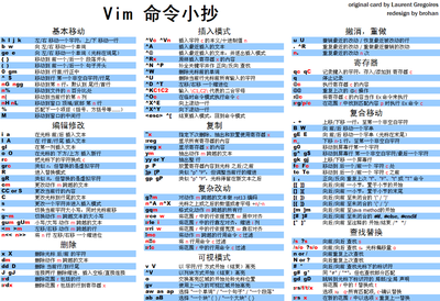 vim_cheat_sheet.png