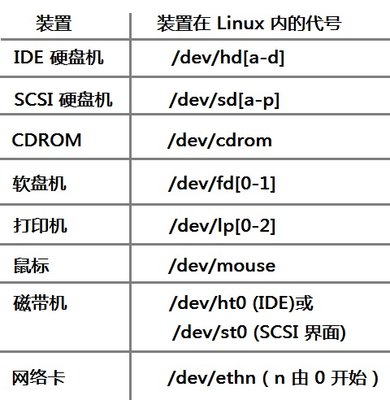 LINUX分区.jpg