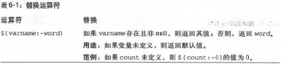 替换运算符1.jpeg