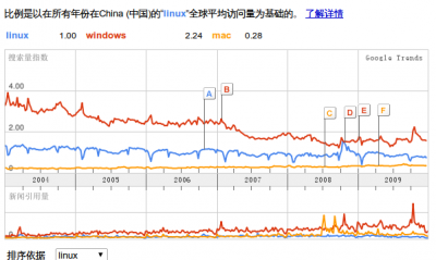 中国linux.png