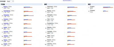 中国城市linux.png
